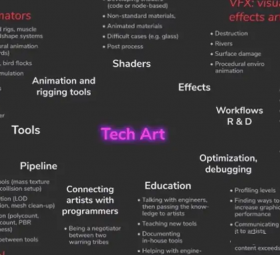 Unity TA（二）渲染管线与基础数学