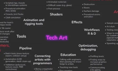 Unity TA（二）渲染管线与基础数学