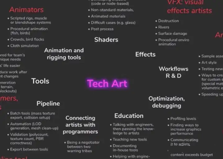 Unity TA（二）渲染管线与基础数学